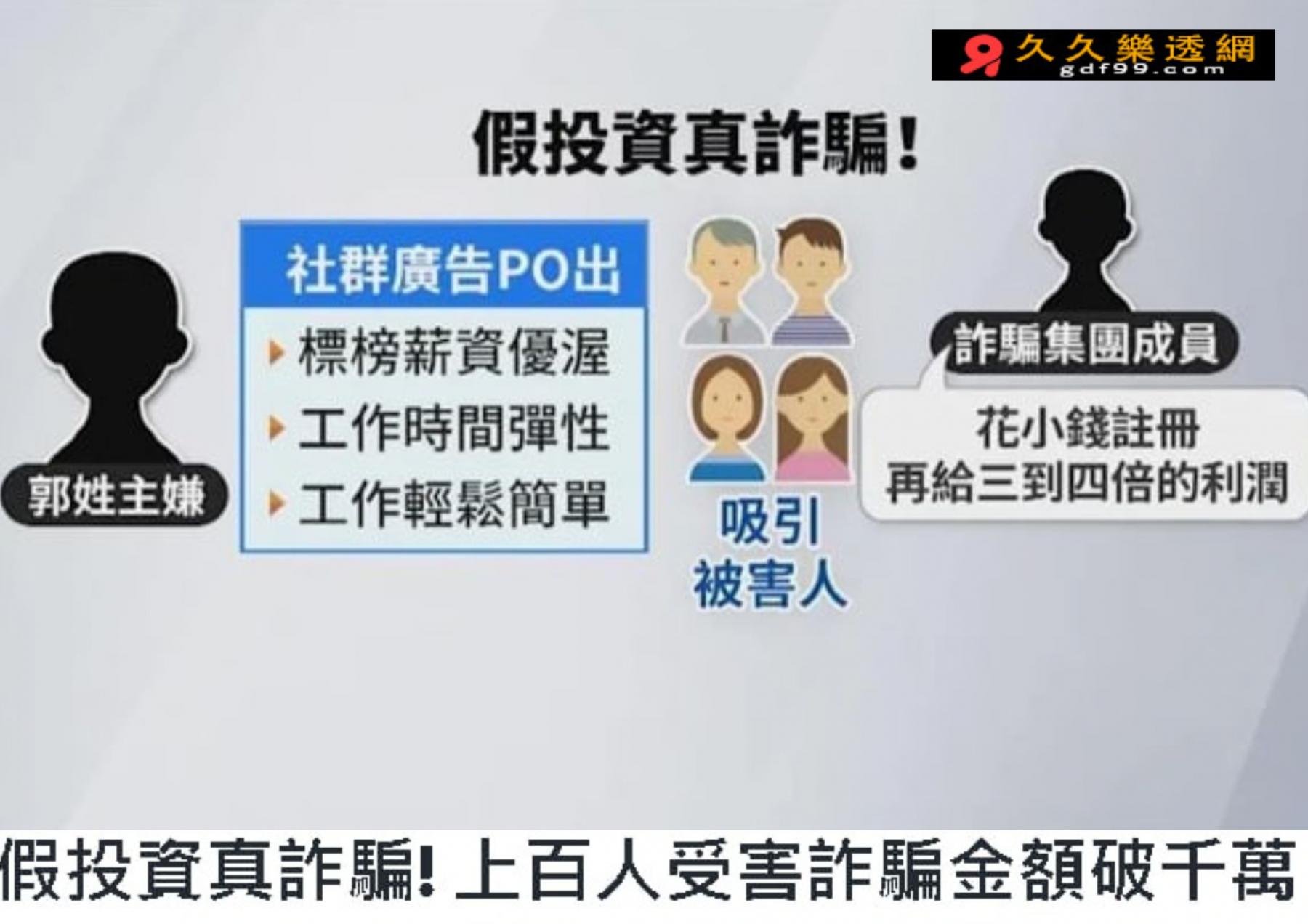 詐騙最新名單：詐騙手法超驚呆！你被當豬仔了嗎？ - 久久樂透網