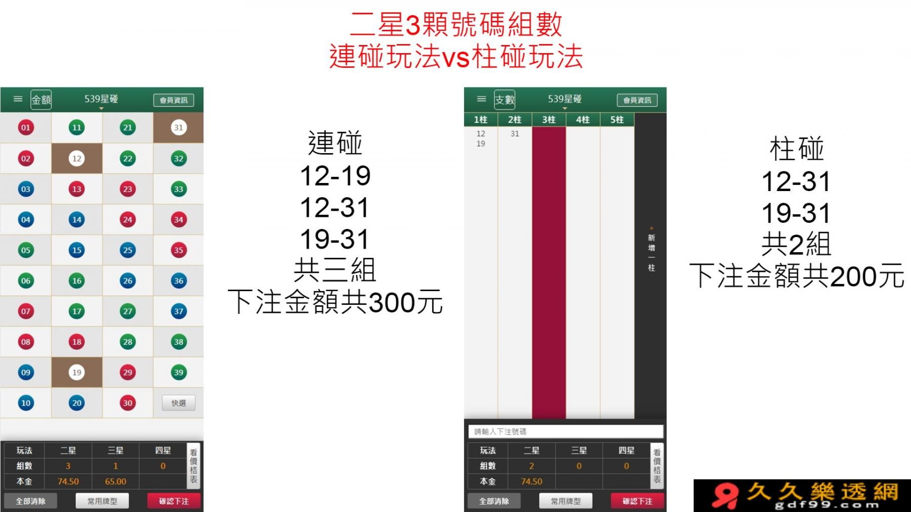 539地下下注，539玩法教學》二三四星連碰、柱碰、全車、5不中- 久久樂透網