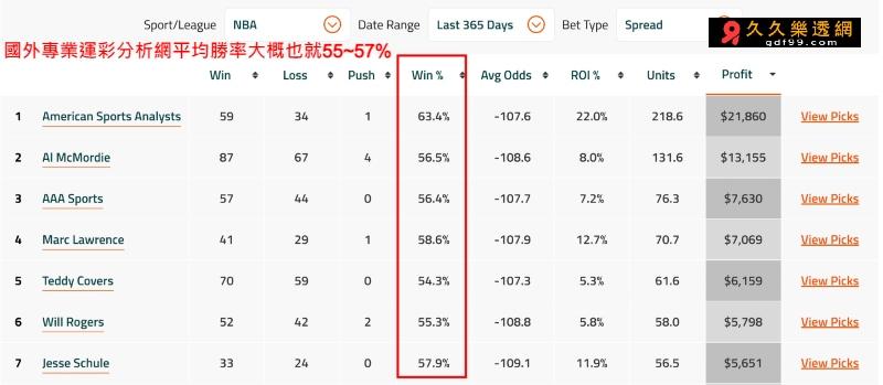 台灣運彩威剛真實評價 寧可收傳票也不玩官網的主因 久久樂透網